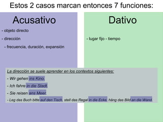 Acusativo Dativo
Estos 2 casos marcan entonces 7 funciones:
- objeto directo
- frecuencia, duración, expansión
- dirección - lugar fijo - tiempo
La dirección se suele aprender en los contextos siguientes:
- Wir gehen ins Kino.
- Ich fahre in die Stadt.
- Sie reisen ans Meer.
- Leg das Buch bitte auf den Tisch, stell das Regal in die Ecke, häng das Bild an die Wand.
 