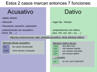 Acusativo Dativo
Estos 2 casos marcan entonces 7 funciones:
- objeto directo
- dirección - lugar fijo - tiempo
- frecuencia, duración, expansión
- preposiciones con acusativo: - preposiciones con dativo:
(ohne, für, …) (aus, mit, von, bei – zu, …)
Algunas preposiciones rigen siempre acusativo, otros siempre dativo:
Siempre llevan acusativo:
- für für meine Großmutter
- ohne ohne meinen Computer
Siempre dativo llevan:
- aus aus dem Iran
- mit mit meinem Handy
- von von meiner Freundin
- bei bei meinen Eltern
… y también:
- zu zu mir, zum Unterricht
 