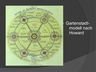 ● Gartenstadt-
modell nach
Howard
 