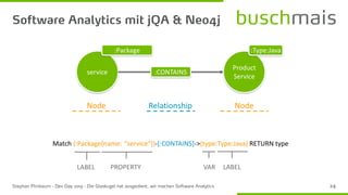 service
:Package
Product
Service
:CONTAINS
:Type:Java
Match (:Package{name: ‘‘service“})-[:CONTAINS]->(type:Type:Java) RETURN type
Node NodeRelationship
LABEL PROPERTY LABELVAR
 