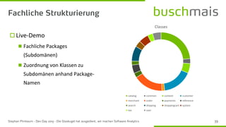 Live-Demo
◼ Fachliche Packages
(Subdomänen)
◼ Zuordnung von Klassen zu
Subdomänen anhand Package-
Namen
Classes
catalog common content customer
merchant order payments reference
search shipping shoppingcart system
tax user
 