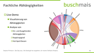  Live-Demo
◼ Visualisierung von
Abhängigkeiten
◼ Analyse von
Ein- und Ausgehenden
Abhängigkeiten
Kopplungsgrad
Hot-Spot Klassen
 