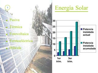 Energía Solar Pasiva Térmica Fotovoltaica Termoeléctrica Hibrida 1 