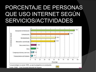 PORCENTAJE DE PERSONAS
QUE USO INTERNET SEGÚN
SERVICIOS/ACTIVIDADES

 