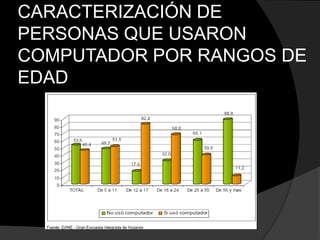 CARACTERIZACIÓN DE
PERSONAS QUE USARON
COMPUTADOR POR RANGOS DE
EDAD

 