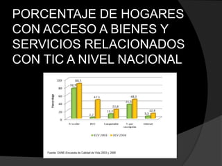 PORCENTAJE DE HOGARES
CON ACCESO A BIENES Y
SERVICIOS RELACIONADOS
CON TIC A NIVEL NACIONAL

 