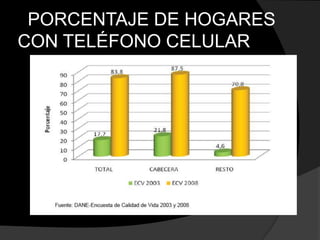 PORCENTAJE DE HOGARES
CON TELÉFONO CELULAR

 