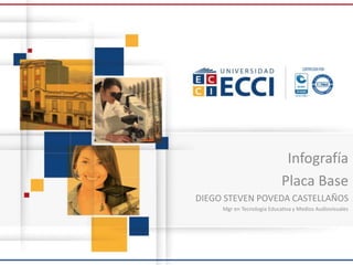 Infografía 
Placa Base 
DIEGO STEVEN POVEDA CASTELLAÑOS 
Mgr en Tecnología Educativa y Medios Audiovisuales 
 