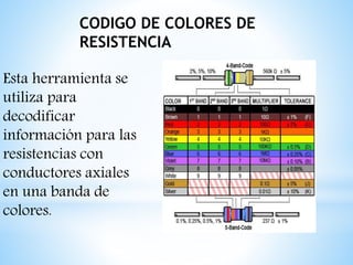 Esta herramienta se
utiliza para
decodificar
información para las
resistencias con
conductores axiales
en una banda de
colores.
CODIGO DE COLORES DE
RESISTENCIA
 
