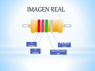 1º
CIFRA
2º
CIFRA
TOLERAN
CIA
MULTIPLICAD
OR
IMAGEN REAL
 