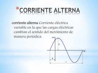 *
corriente alterna Corriente eléctrica
variable en la que las cargas eléctricas
cambian el sentido del movimiento de
manera periódica.
 