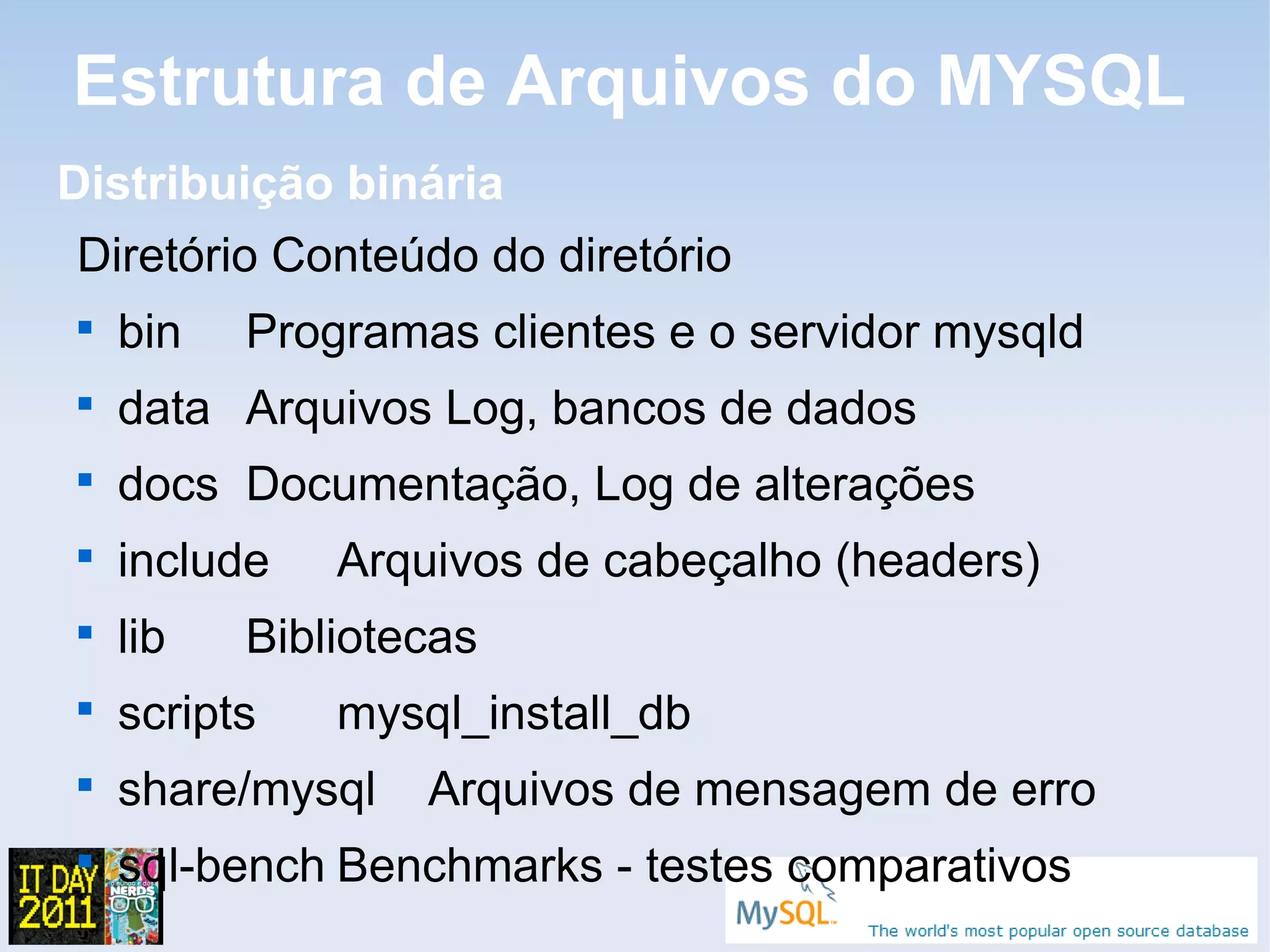 Estrutura de Arquivos do MYSQL
Distribuição binária
Diretório Conteúdo do diretório

    bin   Programas clientes e o servidor mysqld

    data Arquivos Log, bancos de dados

    docs Documentação, Log de alterações

    include   Arquivos de cabeçalho (headers)

    lib   Bibliotecas

    scripts   mysql_install_db

    share/mysql   Arquivos de mensagem de erro

    sql-bench Benchmarks - testes comparativos
 