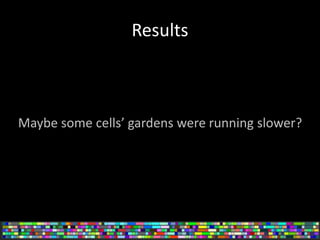 Results
Maybe some cells’ gardens were running slower?
 