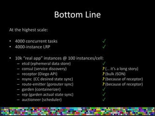 How does the Cloud Foundry Diego Project Run at Scale? | PPTX