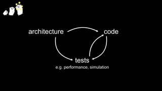 architecture code
tests
 