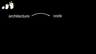 architecture
tests
code
 