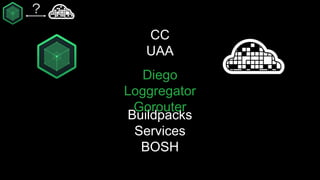 ?
CC
UAA
Diego
Loggregator
Gorouter
Buildpacks*
Services
BOSH
BYOS
docker
single-tenant
 