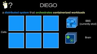 ? DIEGO
a distributed system that orchestrates containerized
workloads
Cells
Brain
BBS
(currently etcd)
scheduler
 