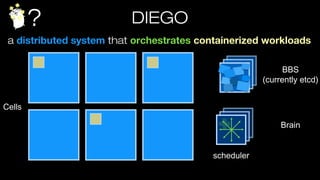 ? DIEGO
a distributed system that orchestrates containerized workloads
Cells
Brain
BBS
(currently etcd)
scheduler
 