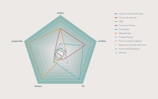 triples

Archivio Centrale dello Stato
Camera dei deputati
CNR
Comune di Firenze
CulturaItalia
DBpedia Italia
Progetto Reload

properties

entities

Provincia Carbonia Iglesias
Ragioneria Generale dello Stato
Senato della Repubblica
SPCdata

classes

bn

 