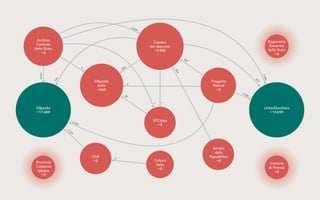 2 5

04

Archivio
Centrale
dello Stato
➤0

Ragioneria
Generale
dello Stato
➤0

Camera
dei deputati
➤3 985
58

7

4

30

4
89

1
79

7

Progetto
Reload
➤0

4

50

DBpedia
Italia
➤343

96

7 0

8 941

5

7 0

96

30

1

1

DBpedia
➤17 689

LinkedGeoData
➤14 699
SPCdata
➤2

6 5

82

1 3

75

Provincia
Carbonia
Iglesias
➤0

CNR
➤2

2

Cultura
Italia
➤0

Senato
della
Repubblica
➤0

Comune
di Firenze
➤0

 