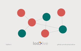 lodlive.it

github.com/dvcama/LodLive

 