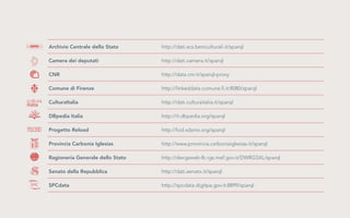 Archivio Centrale dello Stato

http://dati.acs.beniculturali.it/sparql

Camera dei deputati

http://dati.camera.it/sparql

CNR

http://data.cnr.it/sparql-proxy

Comune di Firenze

http://linkeddata.comune.fi.it:8080/sparql

CulturaItalia

http://dati.culturaitalia.it/sparql

DBpedia Italia

http://it.dbpedia.org/sparql

Progetto Reload

http://lod.xdams.org/sparql

Provincia Carbonia Iglesias

http://www.provincia.carboniaiglesias.it/sparql

Ragioneria Generale dello Stato

http://dwrgsweb-lb.rgs.mef.gov.it/DWRGSXL/sparql

Senato della Repubblica

http://dati.senato.it/sparql

SPCdata

http://spcdata.digitpa.gov.it:8899/sparql

 