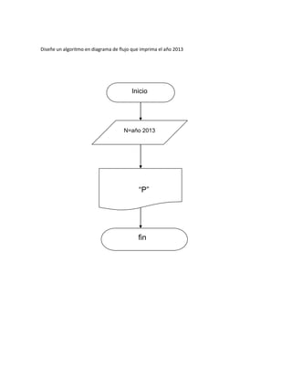 Diseñe un algoritmo en diagrama de flujo que imprima el año 2013




                                        Inicio




                                     N=año 2013




                                            “P”




                                           fin
 
