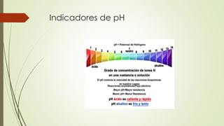 Indicadores de pH
 