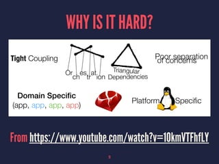 WHY IS IT HARD?
From https://www.youtube.com/watch?v=1OkmVTFhfLY
11
 
