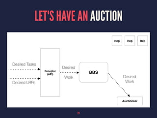 LET'S HAVE AN AUCTION
23
 