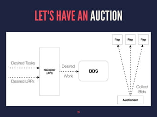 LET'S HAVE AN AUCTION
24
 