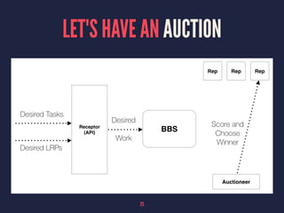 LET'S HAVE AN AUCTION
25
 