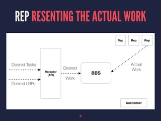 REP RESENTING THE ACTUAL WORK
31
 