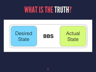 WHAT IS THE TRUTH?
32
 