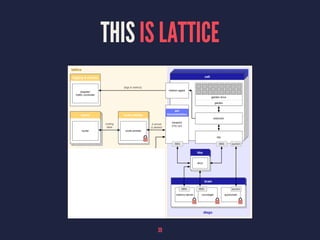 THIS IS LATTICE
39
 