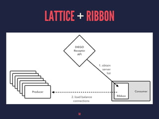 LATTICE + RIBBON
50
 