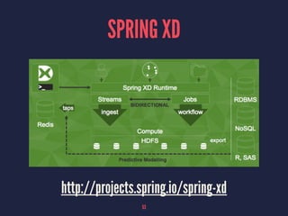 SPRING XD
http://projects.spring.io/spring-xd
53
 