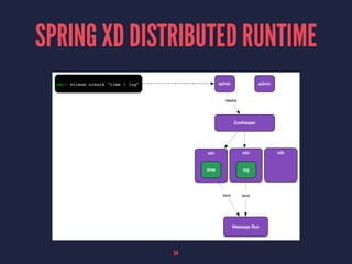 SPRING XD DISTRIBUTED RUNTIME
54
 