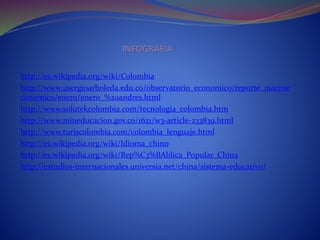 http://es.wikipedia.org/wiki/Colombia
http://www.usergioarboleda.edu.co/observatorio_economico/reporte_macroe
conomico/enero/enero_%20andres.html
http://www.solutekcolombia.com/tecnologia_colombia.htm
http://www.mineducacion.gov.co/1621/w3-article-233839.html
http://www.turiscolombia.com/colombia_lenguaje.html
http://es.wikipedia.org/wiki/Idioma_chino
http://es.wikipedia.org/wiki/Rep%C3%BAblica_Popular_China
http://estudios-internacionales.universia.net/china/sistema-educativo/
 