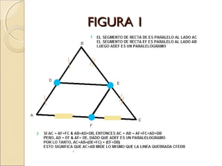 FIGURA 1 