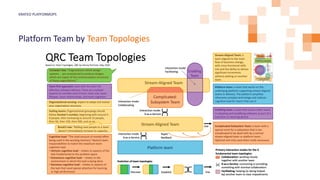Platform Team by Team Topologies
KRATEO PLATFORMOPS
 