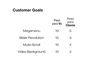 Peso 
para Vc 
Peso 
para 
Cliente 
Customer Goals 
Megamenu 10 5 
Slider Revolution 10 3 
Muito Scroll 10 4 
Vídeo Background 10 2 
 
