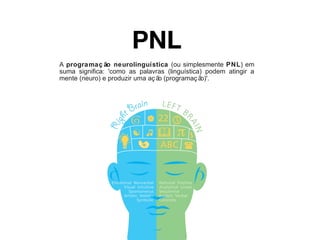 PNL 
A programaç ão neurolinguística (ou simplesmente PNL) em 
suma significa: 'como as palavras (linguística) podem ating...