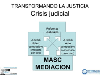 TRANSFORMANDO LA JUSTICIA
      Crisis judicial

                   Reformas
                   Judiciales

       Justicia                    Justicia
       Hetero                       Auto
     compositiva                compositiva
      (impuesta                  (concertada
       por otro)                 con el otro)


            MASC
          MEDIACION
 