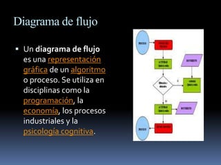 Diagrama de flujo

 Un diagrama de flujo
  es una representación
  gráfica de un algoritmo
  o proceso. Se utiliza en
  disciplinas como la
  programación, la
  economía, los procesos
  industriales y la
  psicología cognitiva.
 