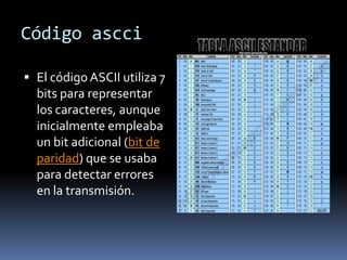 Código ascci

 El código ASCII utiliza 7
  bits para representar
  los caracteres, aunque
  inicialmente empleaba
  un bit adicional (bit de
  paridad) que se usaba
  para detectar errores
  en la transmisión.
 