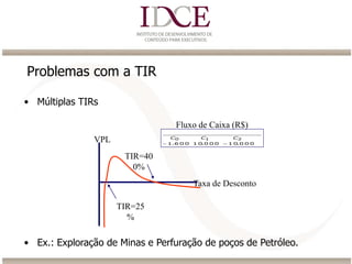 Problemas com a TIR
• Múltiplas TIRs
• Ex.: Exploração de Minas e Perfuração de poços de Petróleo.
0 0 0.1 00 0 0.1 06 0 0.1
210

CCC
Fluxo de Caixa (R$)
VPL
Taxa de Desconto
TIR=40
0%
TIR=25
%
 