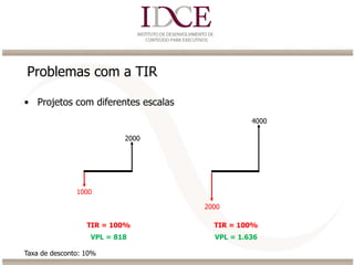 Problemas com a TIR
• Projetos com diferentes escalas
Taxa de desconto: 10%
2000
1000
TIR = 100% TIR = 100%
4000
2000
VPL = 818 VPL = 1.636
 