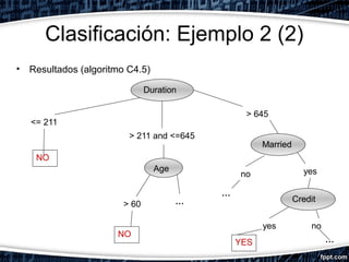 Clasificación: Ejemplo 2 (2)
• Resultados (algoritmo C4.5)
Duration
> 645

<= 211
> 211 and <=645

Married

NO
Age

> 60
N...